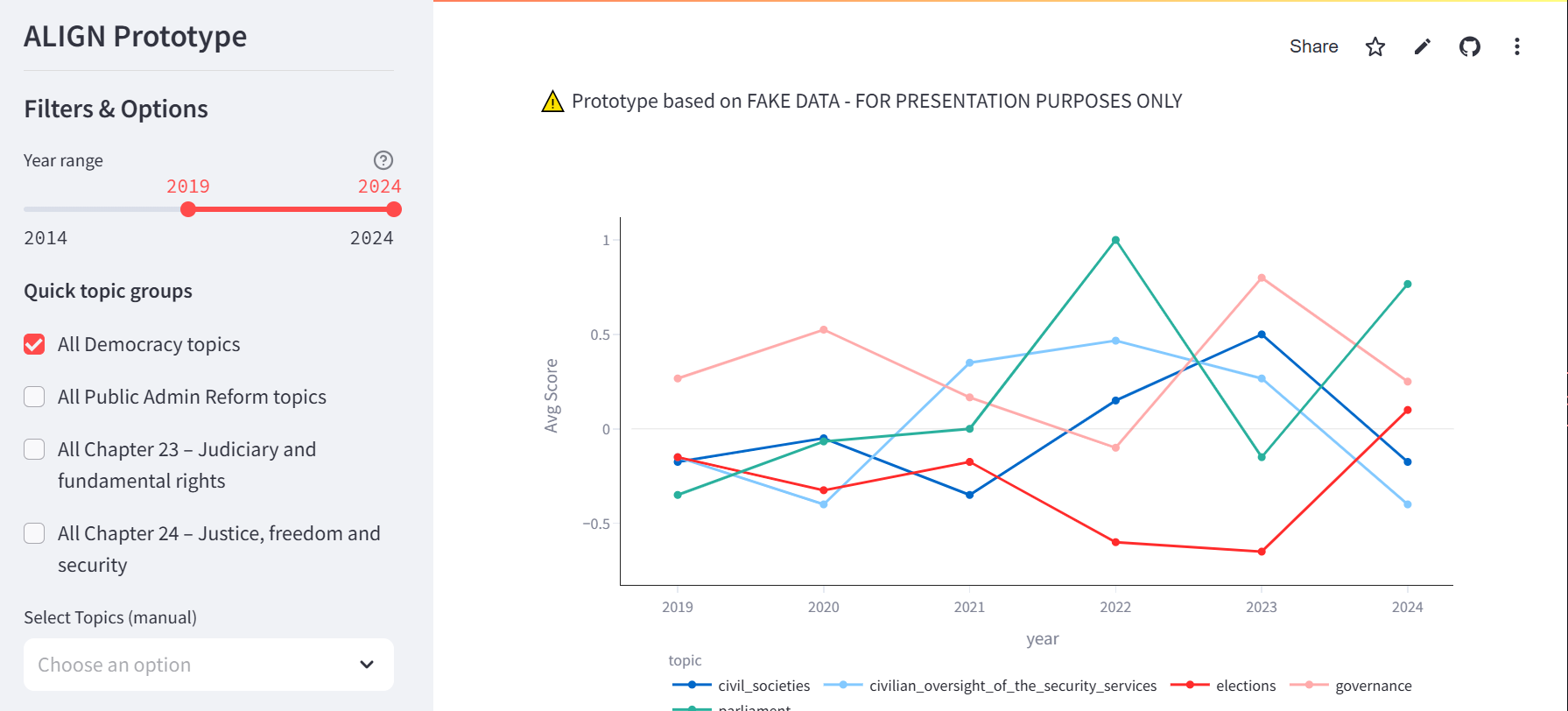 ALIGNED dashboard preview screenshot